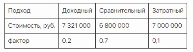 Цели, способы и принципы оценки бизнеса